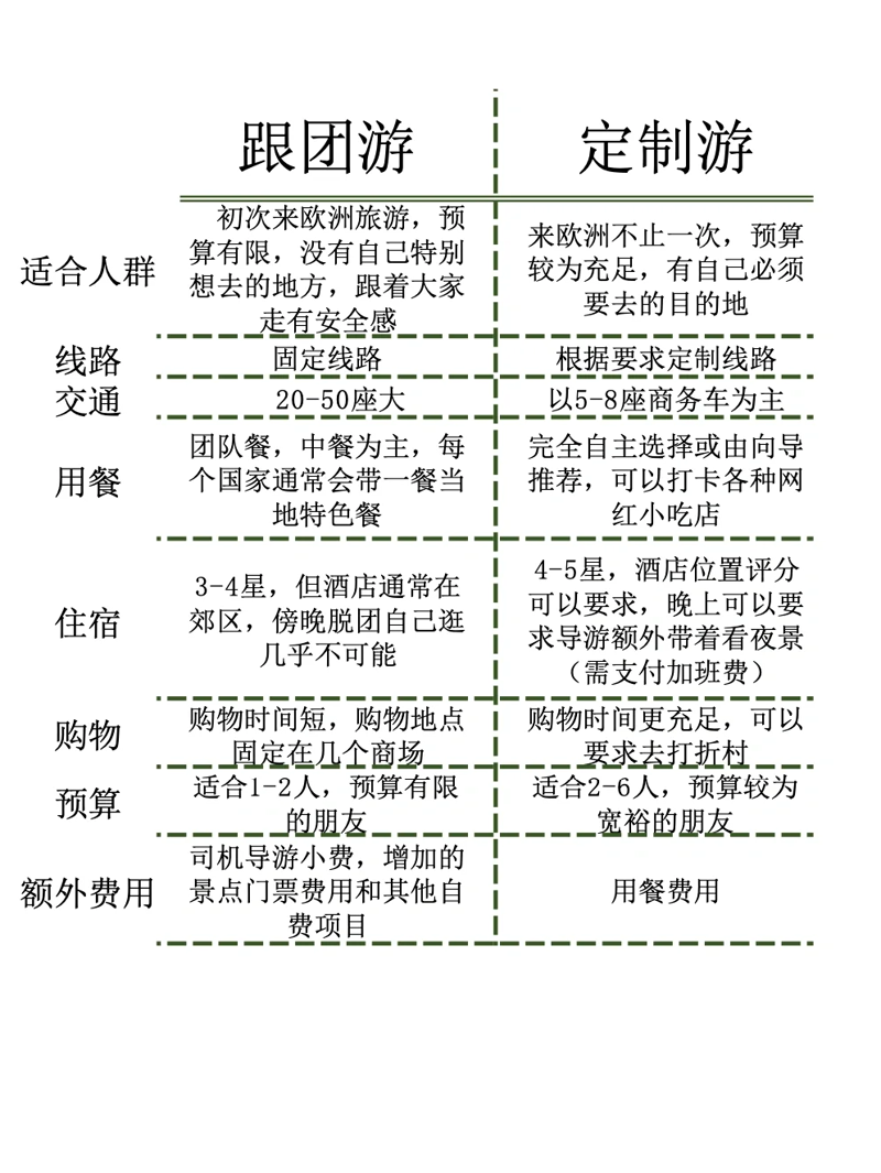 探索全球的心旅程:旅行社行业的最新趋势与发展